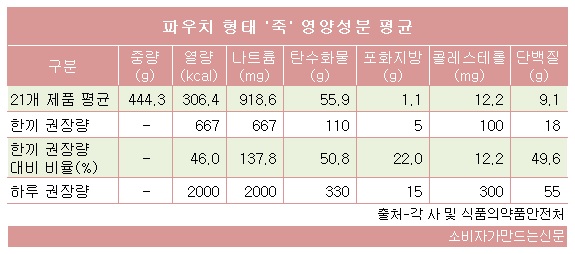 1227-죽-2.jpg 1227-죽-2.jpg