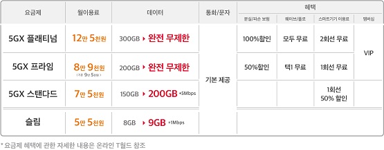 [인포그래픽] SK텔레콤, 5G 요금제 개편.jpg