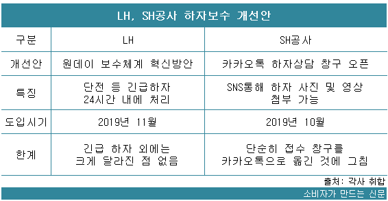 LH SH 하자보수 개선안.png