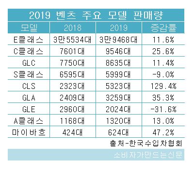 벤츠모델.JPG 벤츠모델.JPG