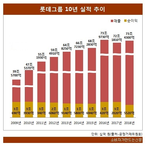 0103-롯데.jpg 0103-롯데.jpg