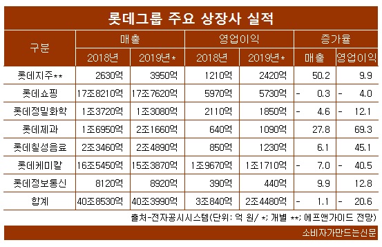 롯데33.jpg 롯데33.jpg