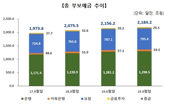 총 부보예금.jpg 총 부보예금.jpg