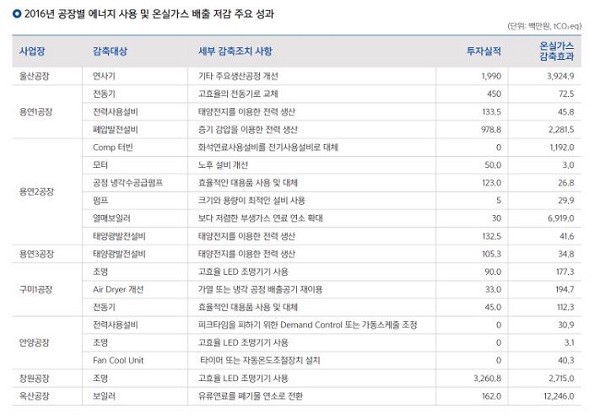 효성 공장별 감축.JPG 효성 공장별 감축.JPG