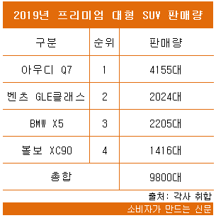 2019년 프리미엄 대형 SUV.png