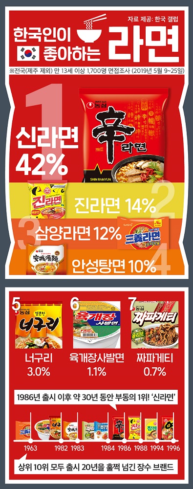 라면.jpg 라면.jpg
