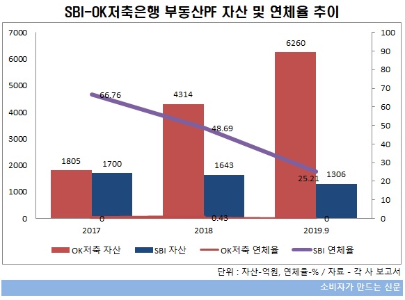 저축은행 PF 자산연체율.jpg 저축은행 PF 자산연체율.jpg