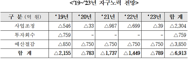 가스공사.PNG 가스공사.PNG