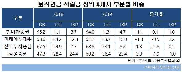 퇴직연금 4개사 포트폴리오.jpg