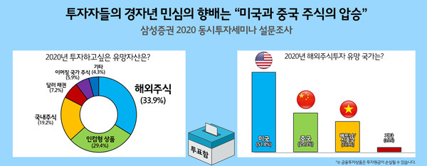 삼성증권 제공