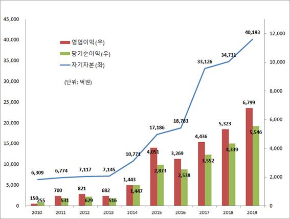 메리츠종금증권 제공