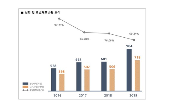 현대차 증권 제공