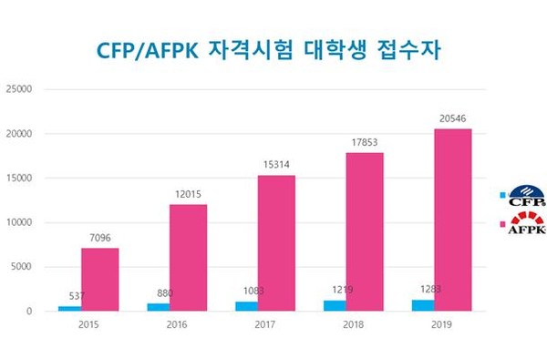 ▲한국FPSB 제공