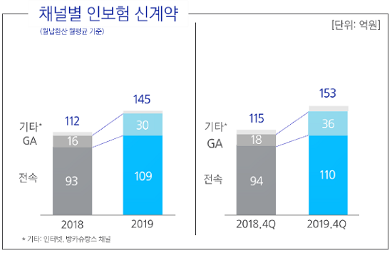 ▲ 출처=삼성화재 IR