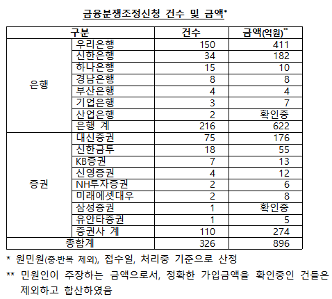 ▲ 자료제공=김병욱 의원실