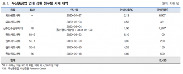 ▲ 자료: 대신증권