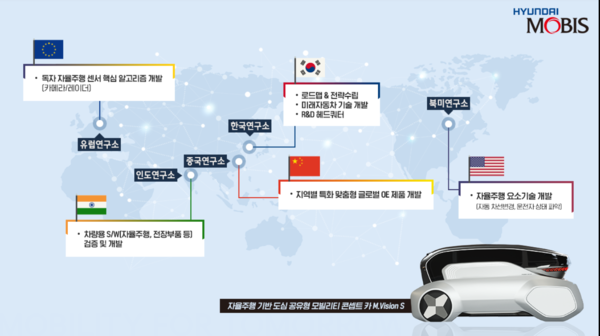 현대모비스 글로벌 R&D 네트워크.