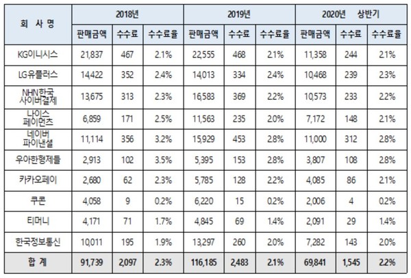 ▲출처