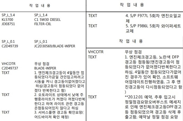 ▲오일 교체, 소프트웨어 업데이트 등의 조치가 기록된 정비이력서