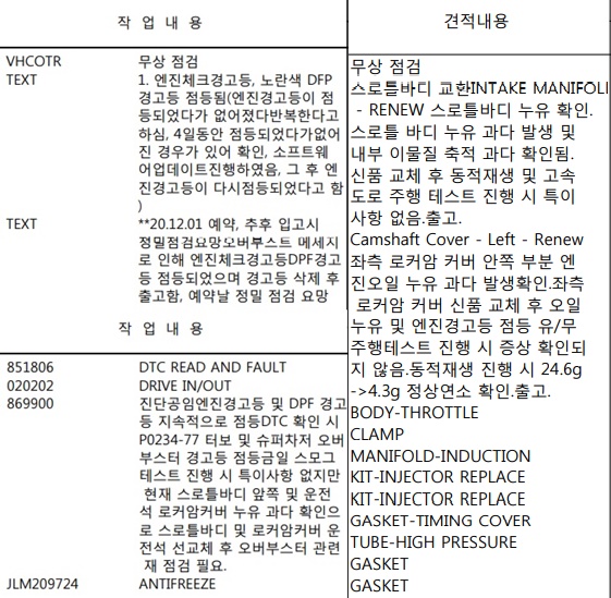 ▲누유 문제 확인 후 스로틀 바디, 엔진 로커암 커버 교체 조치가 기록된 정비이력서