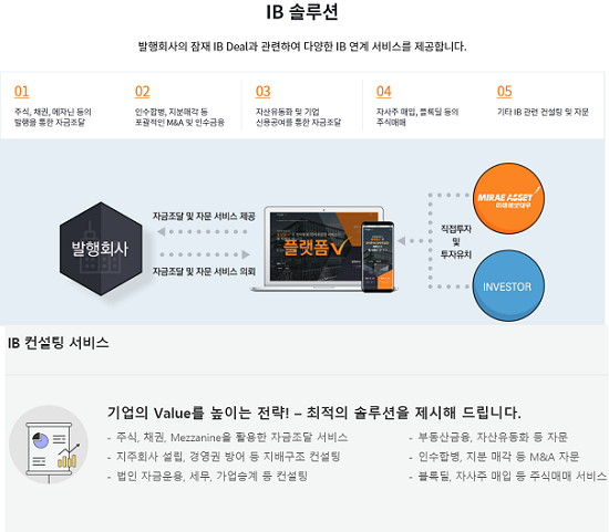 ▲ 전자투표 플랫폼을 운영하는 증권사들은 서비스에 가입한 상장사를 대상으로 IB솔루션 서비스를 지원하고 있다. 미래에셋대우 '플랫폼V'(위)와 삼성증권 '온라인주총장'(아래)