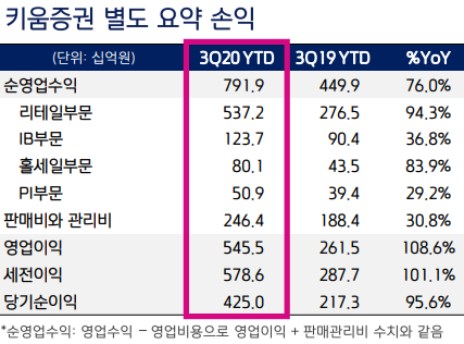 ▲ 출처 - 키움증권 IR자료