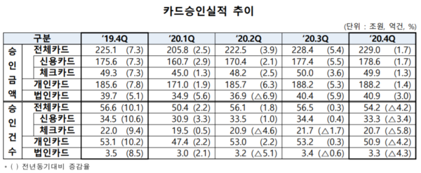 출처/ 여신금융협회