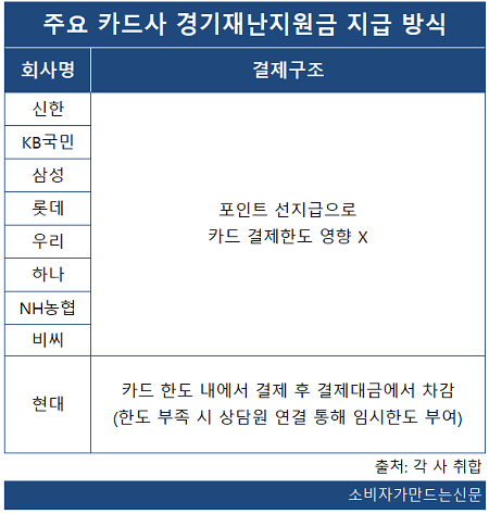 í˜„ëŒ€ì¹´ë