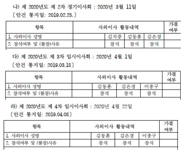 ▲이달 10일 메트라이프생명이 발표한 ‘2020년 지배구조 및 보수체계 연차보고서’에 지난해 3월 사임한 김은경 금소처장 등 전임 사외이사들이 이사회 활동을 한 것으로 기재돼 있어 부실공시 지적이 나오고 있다.