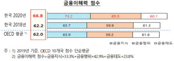 출처/ 금융감독원