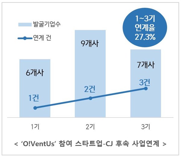 ▲오벤터스 그래프