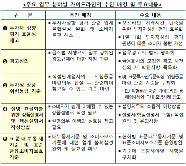 ▲ 자료출처-금융감독원