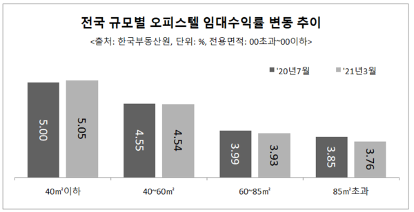                                                                        (자료출처: 리얼하우스)