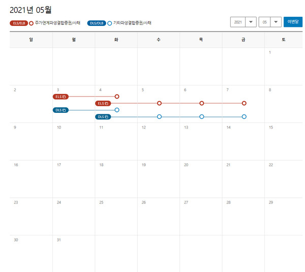 ▲한국투자증권 ELS 판매 캘린더. 