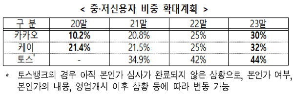 ▲ 출처: 금융위원회