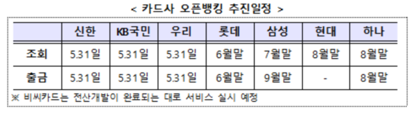 출처/ 금융위원회