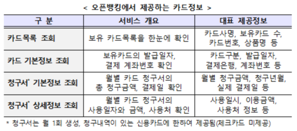 출처/ 금융위원회