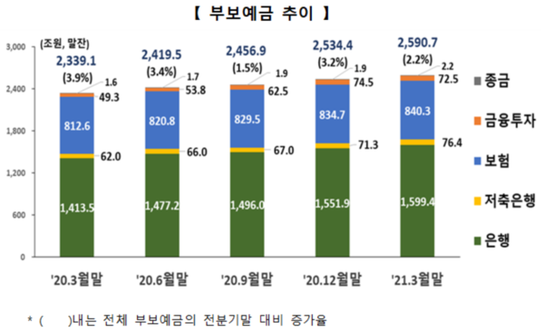 ▲출처/ 예금보험공사