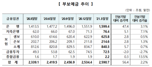 ▲출처/ 예금보험공사