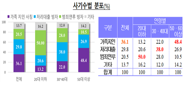 ▲ 자료출처: 금융감독원