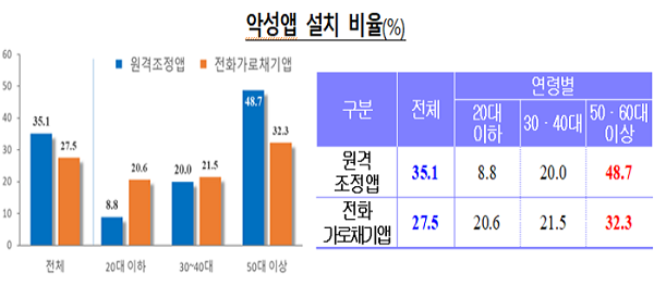 ▲ 자료출처: 금융감독원