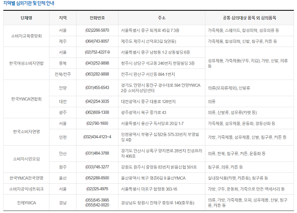 ▲한국소비자원의 섬유 심의기관 및 단체 안내