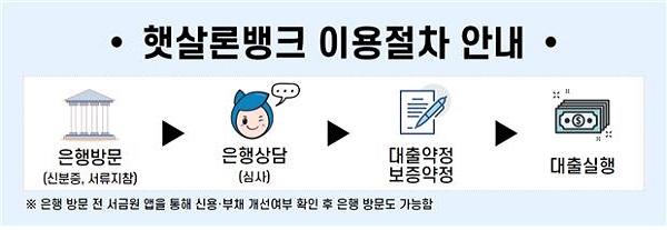 ▲ 출처 - 금융위원회