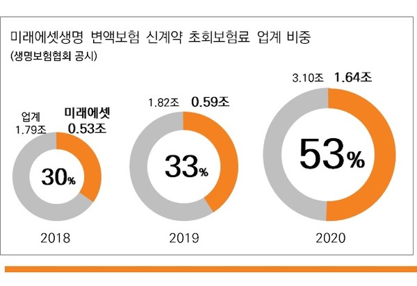 ▲미래에셋생명 제공