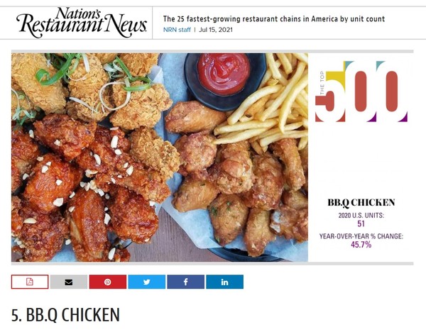 ▲네이션스 레스토랑 뉴스가 발표한 미국 내 가장 빠르게 성장하는 외식 브랜드 5위에 BBQ치킨이 선정됐다