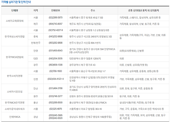 ▲한국소비자원이 안내하고 있는 지역별 심의기관