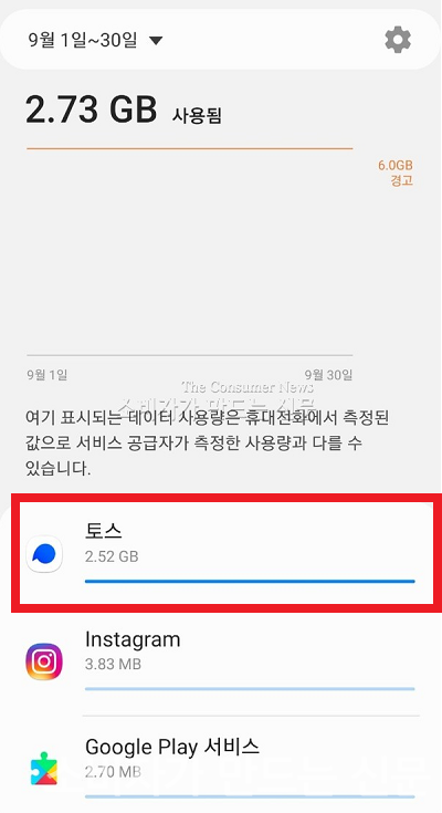 ▲ 지난 1일 오전 6시에 제보자 박 씨가 확인한 데이터 사용량. 1일 0시에 데이터가 초기화된 점을 감안하면 6시간 만에 토스 앱에서만 2.52GB 데이터가 사용된 점이 확인됐다.