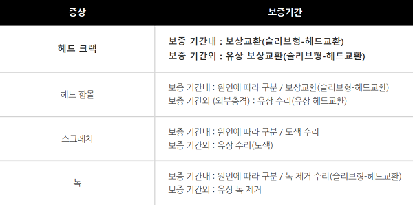 ▲핑 골프 홈페이지에 안내된 AS 규정.