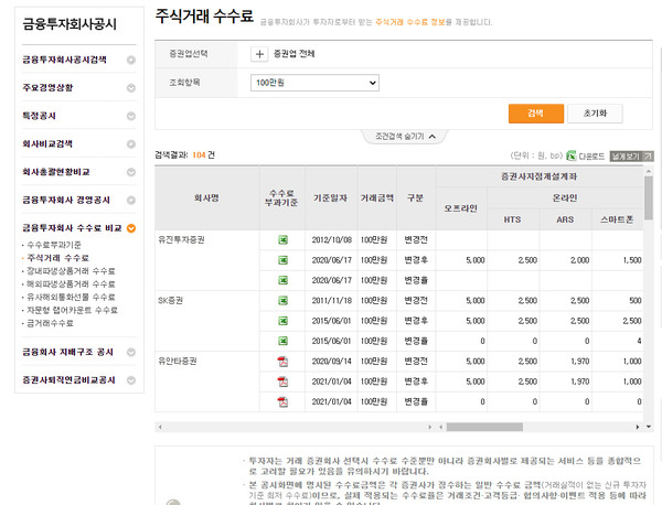 ▲금융투자협회 주식거래 수수료 비교창.