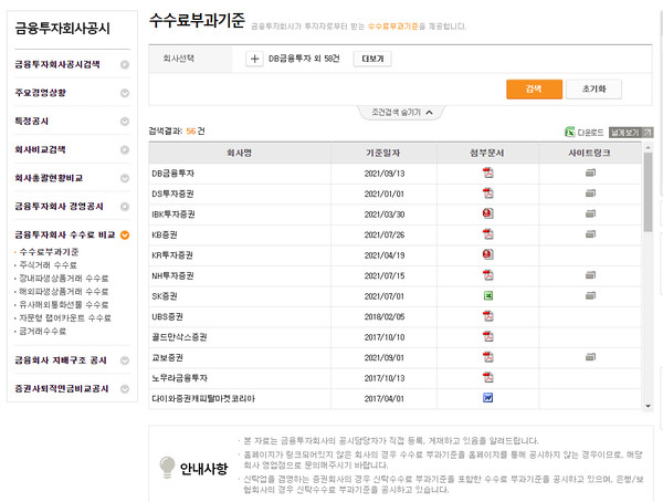 ▲금융투자협회 수수료 부과기준 기준일자 